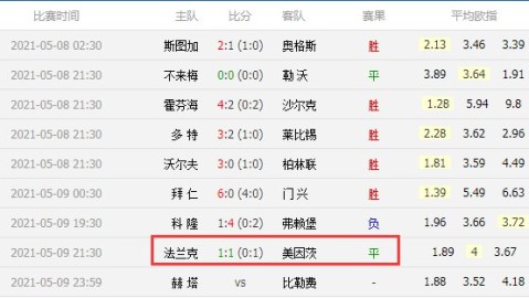 亚冠精英联赛淘汰赛争冠组：鲁沪大战决定中游格局