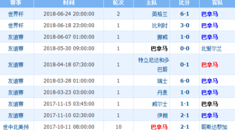 牙买加VS巴拿马！中北美生死对决，谁能绝境突围？——赛事前瞻