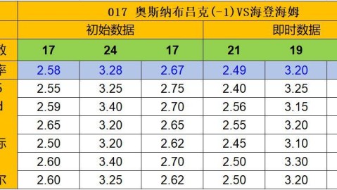 埃因霍温VS巴塞尔！残阵相逢+欧战悬念，谁能抢占先机？