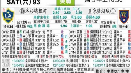 标题：洛城银河vs圣何塞比分预测：加州德比上演“冰火两重天”生死局？