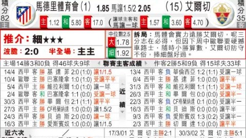 埃尔切vs马竞比分预测 + 保级求生欲对阵欧冠轮换局，谁将笑到最后？