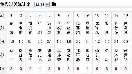 佛罗伦萨VSAC米兰！伤兵满营的紫百合，如何抵挡欧冠区外的米兰？——意甲第35轮前瞻