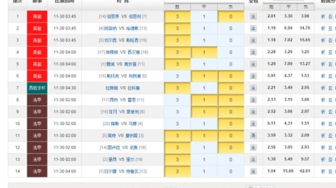 巴黎FCvs洛里昂比分预测：升班马对决，谁能终止连败颓势？
